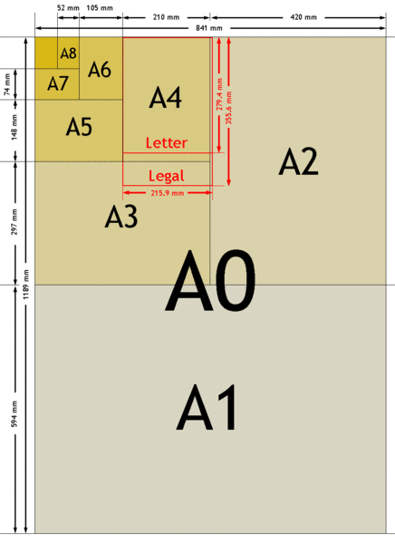 medidas de papel, a4, a5, a3