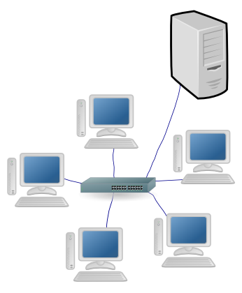 rede com servidor