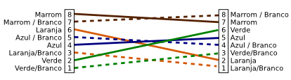 sequencia de cores dos fios - cruzado