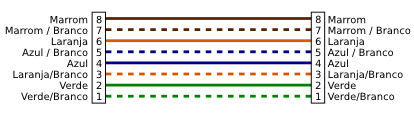sequencia de cores dos fios - direto